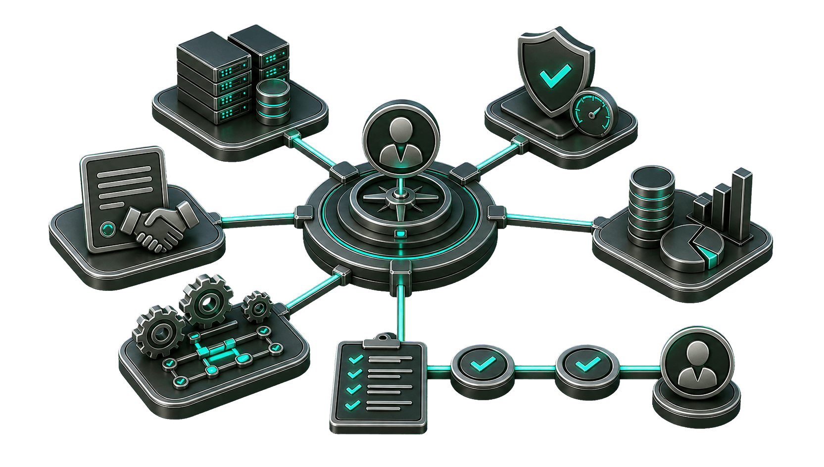 Zentrale IT-Führungsinstanz verbunden mit Infrastruktur, Lieferantenverträgen, Prozessen, Roadmap-Übergabe an die Nachfolge, Kosten-/Risikoanalyse und Sicherheitsprüfung